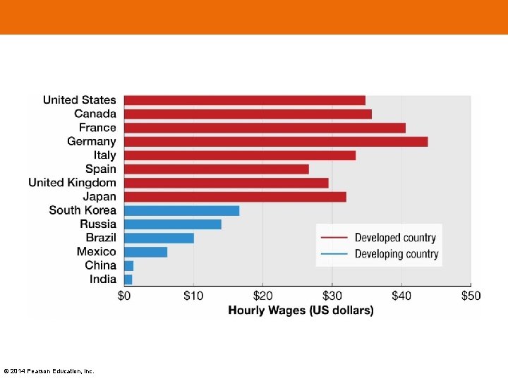 © 2014 Pearson Education, Inc. 