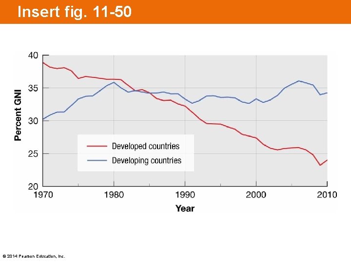 Insert fig. 11 -50 © 2014 Pearson Education, Inc. 