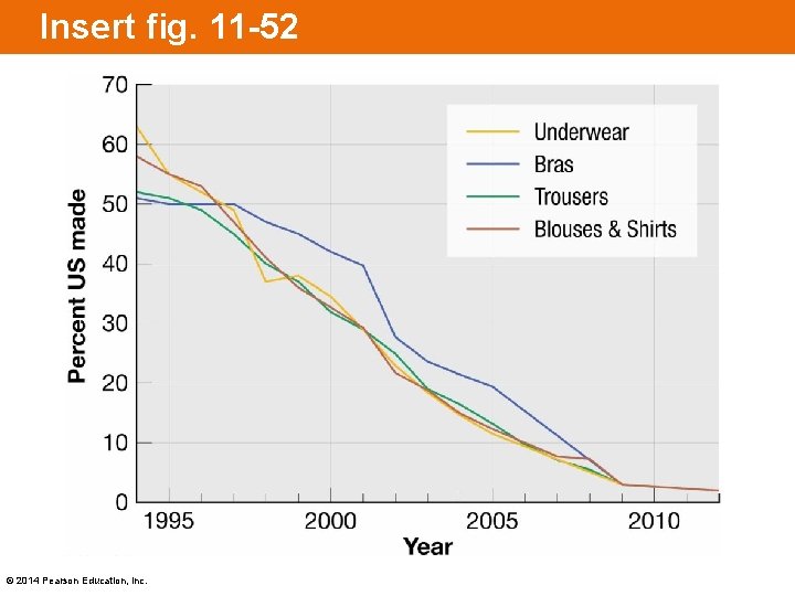 Insert fig. 11 -52 © 2014 Pearson Education, Inc. 