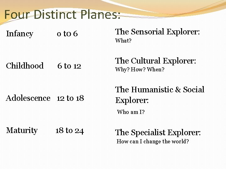 Four Distinct Planes: Infancy Childhood o t 0 6 6 to 12 Adolescence 12