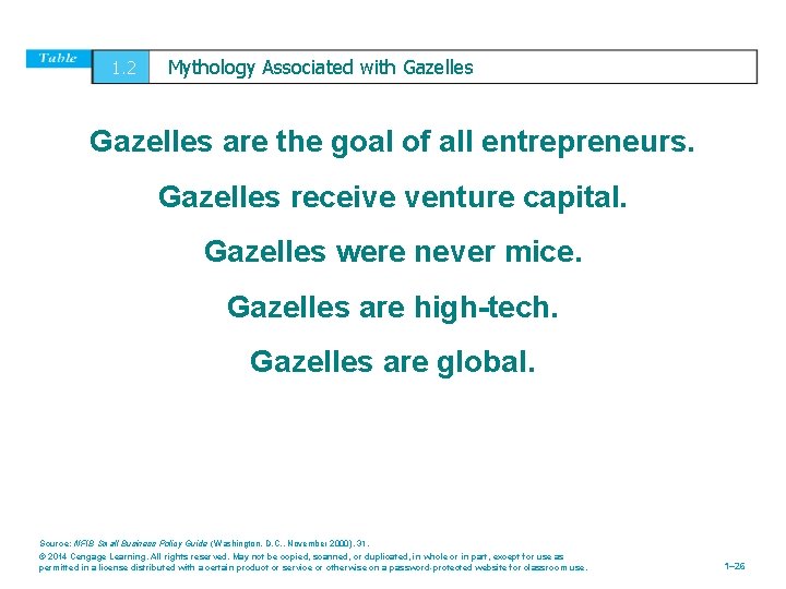 1. 2 Mythology Associated with Gazelles are the goal of all entrepreneurs. Gazelles receive