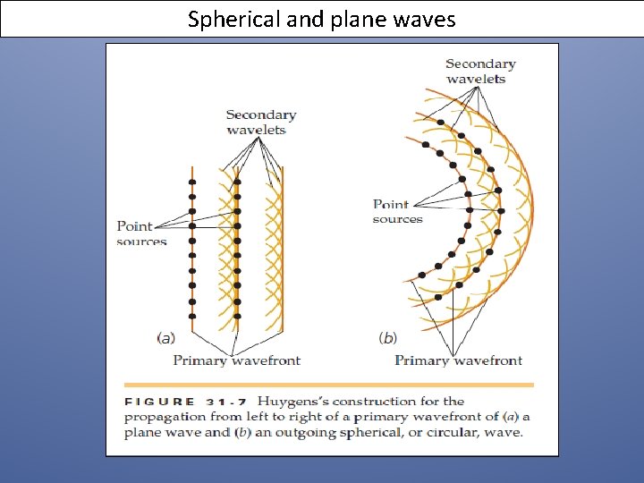 Spherical and plane waves Spherical and plane waves