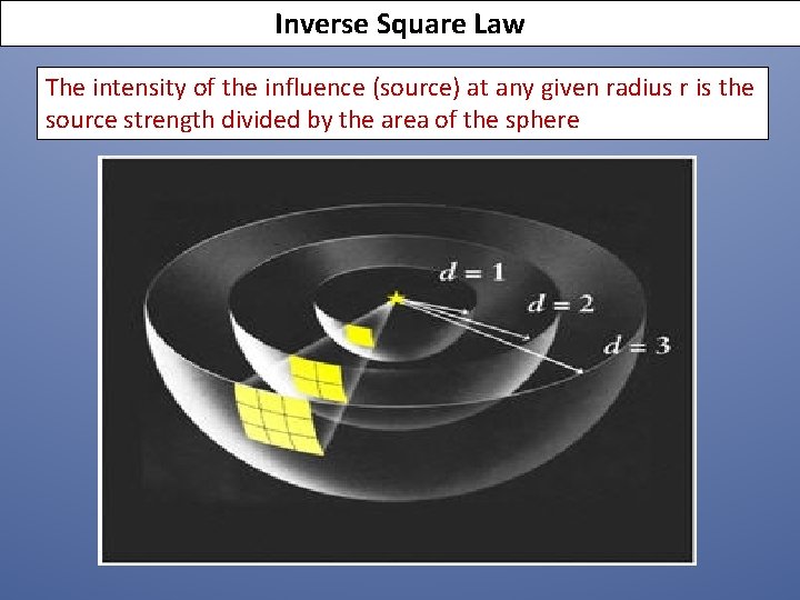 Inverse Square Law The intensity of the influence (source) at any given radius r Inverse Square Law The intensity of the influence (source) at any given radius r