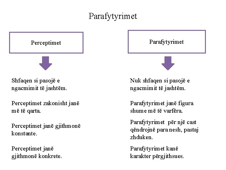 Parafytyrimet Perceptimet Parafytyrimet Shfaqen si pasojë e ngacmimit të jashtëm. Nuk shfaqen si pasojë