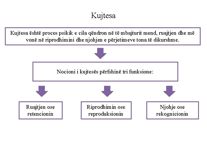 Kujtesa është proces psikik e cila qëndron në të mbajturit mend, ruajtjen dhe më