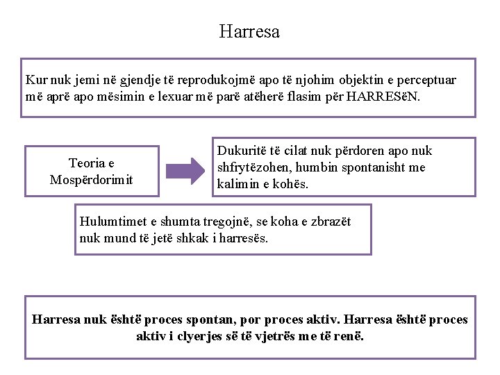 Harresa Kur nuk jemi në gjendje të reprodukojmë apo të njohim objektin e perceptuar