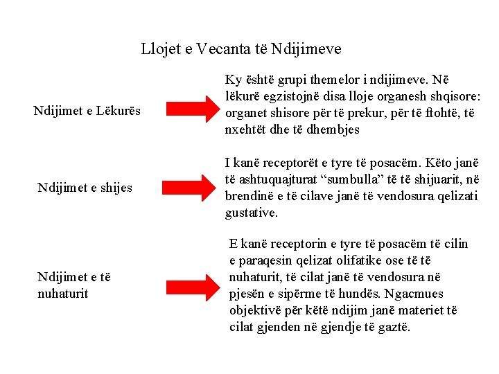 Llojet e Vecanta të Ndijimeve Ndijimet e Lëkurës Ky është grupi themelor i ndijimeve.