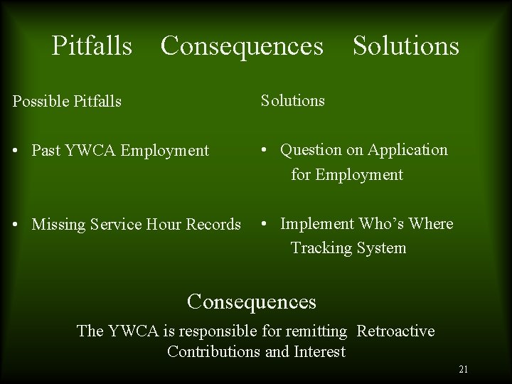Pitfalls Consequences Solutions Possible Pitfalls Solutions • Past YWCA Employment • Question on Application