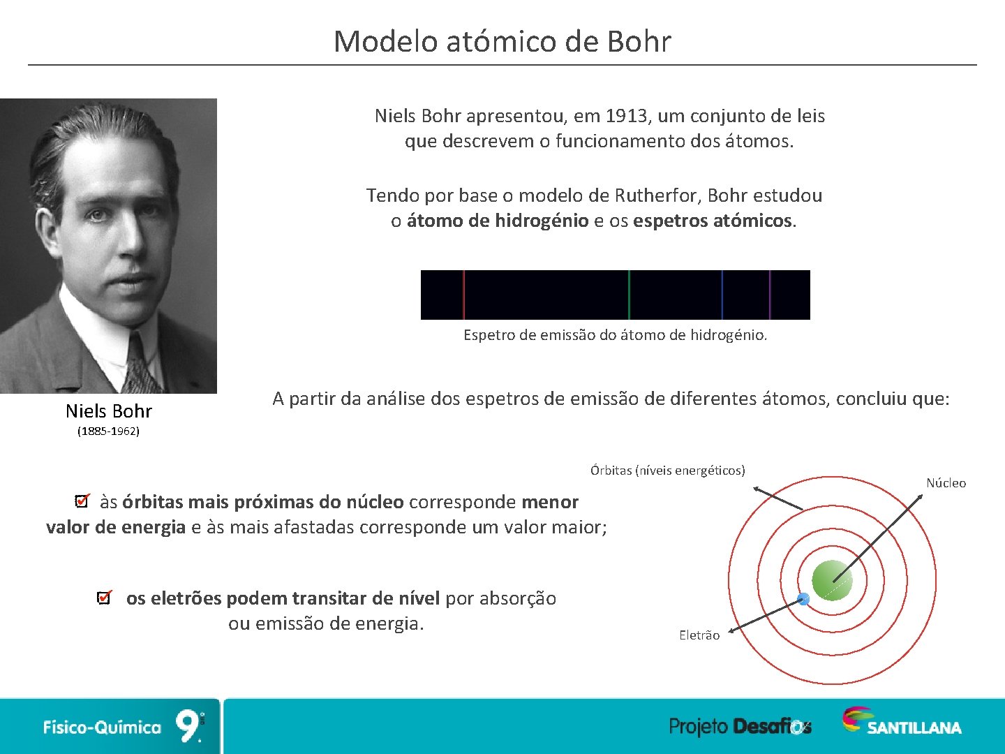 Modelo atómico de Bohr Niels Bohr apresentou, em 1913, um conjunto de leis que