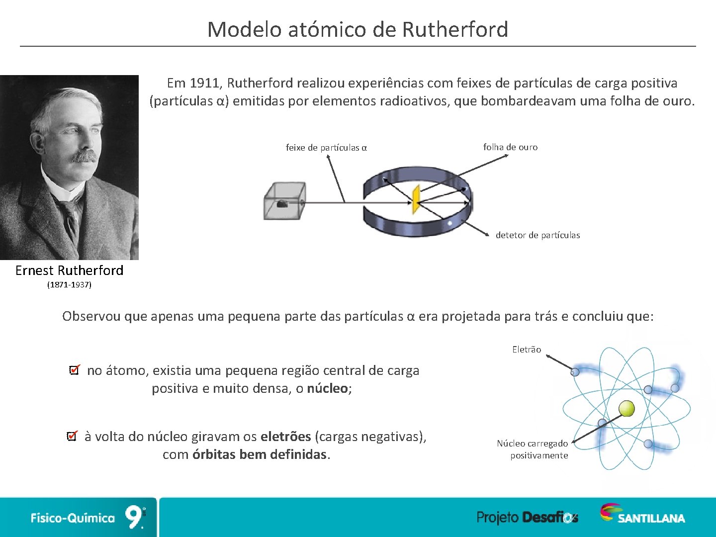 Modelo atómico de Rutherford Em 1911, Rutherford realizou experiências com feixes de partículas de