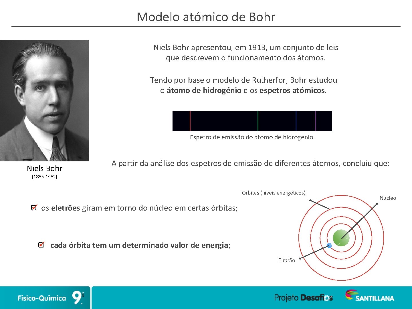 Modelo atómico de Bohr Niels Bohr apresentou, em 1913, um conjunto de leis que