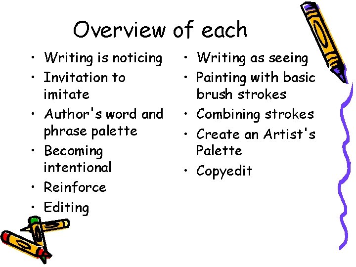 Overview of each • Writing is noticing • Invitation to imitate • Author's word