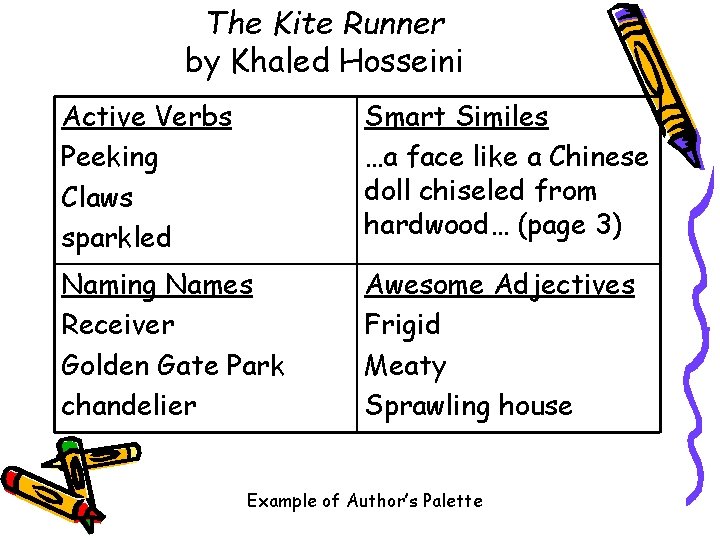 The Kite Runner by Khaled Hosseini Active Verbs Peeking Claws sparkled Smart Similes …a