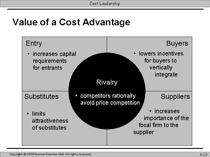 Cost Leadership Value of a Cost Advantage Entry Buyers • lowers incentives for buyers