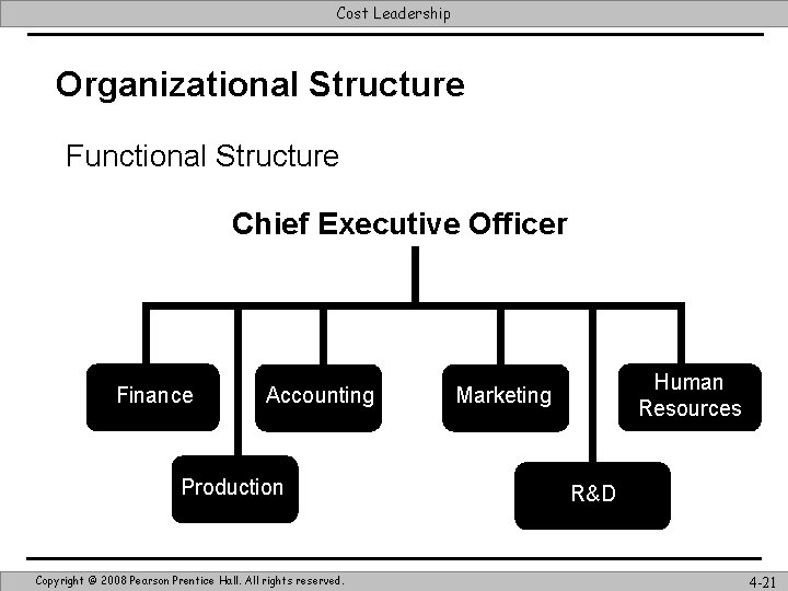 Cost Leadership Organizational Structure Functional Structure Chief Executive Officer Finance Accounting Production Copyright ©