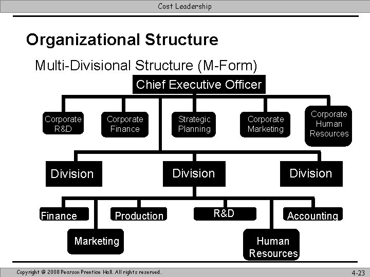 Cost Leadership Organizational Structure Multi-Divisional Structure (M-Form) Chief Executive Officer Corporate R&D Corporate Finance