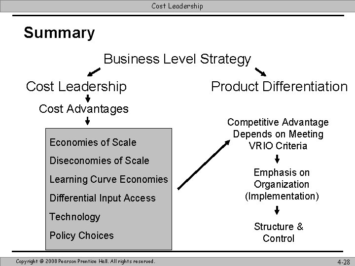 Cost Leadership Summary Business Level Strategy Cost Leadership Product Differentiation Cost Advantages Economies of