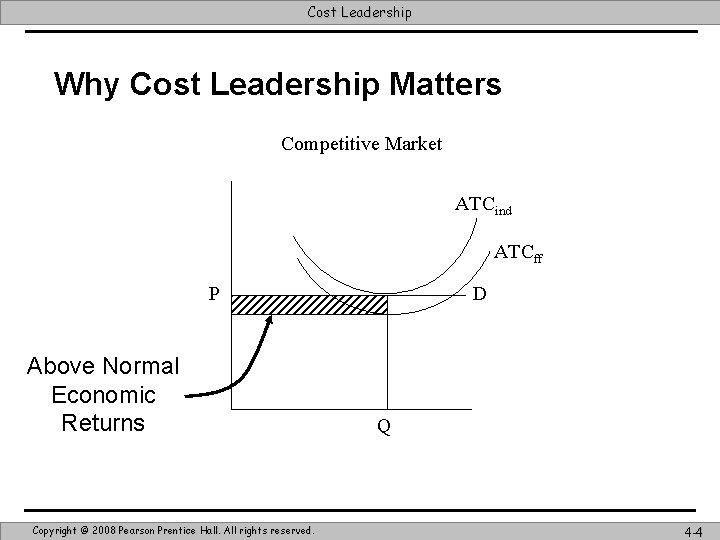 Cost Leadership Why Cost Leadership Matters Competitive Market ATCind ATCff P Above Normal Economic