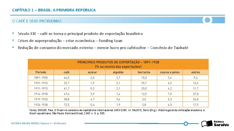 CAPÍTULO 1 – BRASIL: A PRIMEIRA REPÚBLICA O CAFÉ E SEUS PROBLEMAS • Século