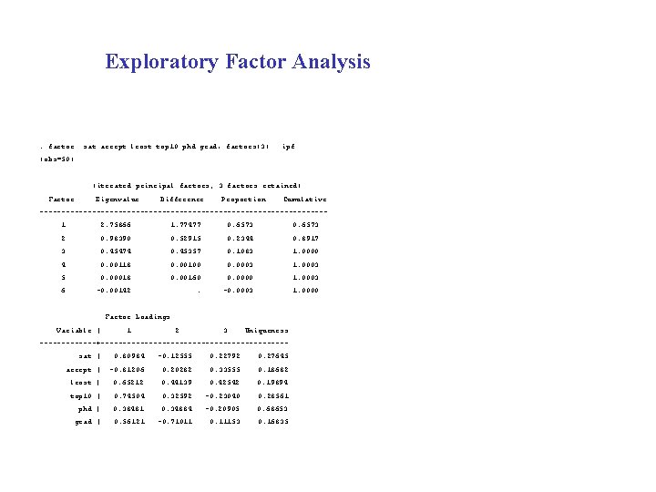 Exploratory Factor Analysis . factor sat accept lcost top 10 phd grad, factors(3) ipf