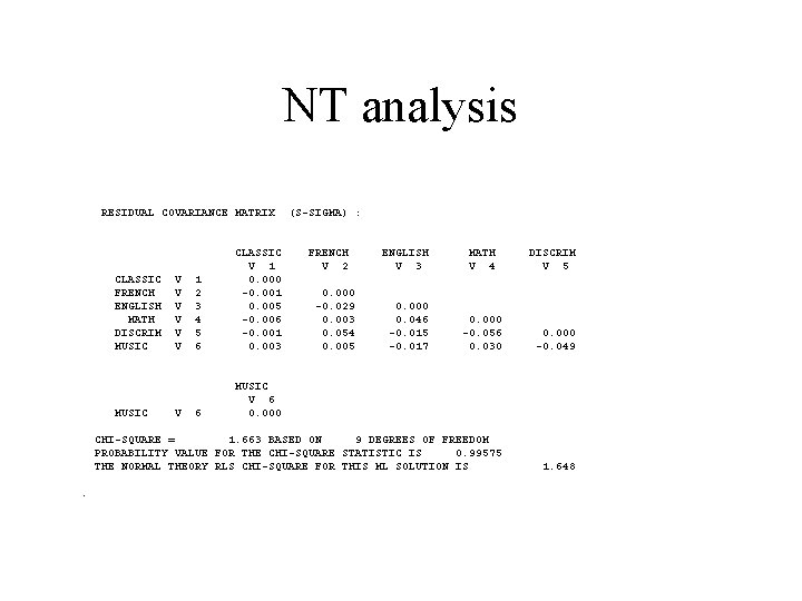 NT analysis RESIDUAL COVARIANCE MATRIX ENGLISH V 3 MATH V 4 DISCRIM V 5