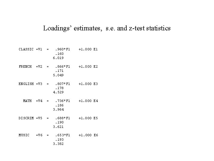 Loadings’ estimates, s. e. and z-test statistics CLASSIC =V 1 = . 960*F 1