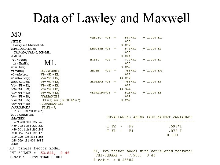Data of Lawley and Maxwell M 0: /TITLE Lawley and Maxwell data /SPECIFICATIONS CAS=220;