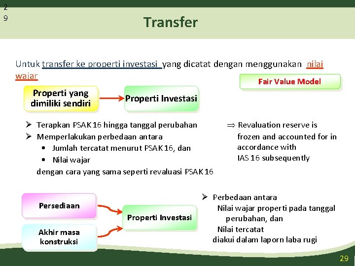 2 9 Transfer Untuk transfer ke properti investasi yang dicatat dengan menggunakan nilai wajar