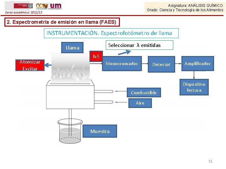 Asignatura: ANÁLISIS QUÍMICO Grado: Ciencia y Tecnología de los Alimentos Curso académico: 2012/13 2.