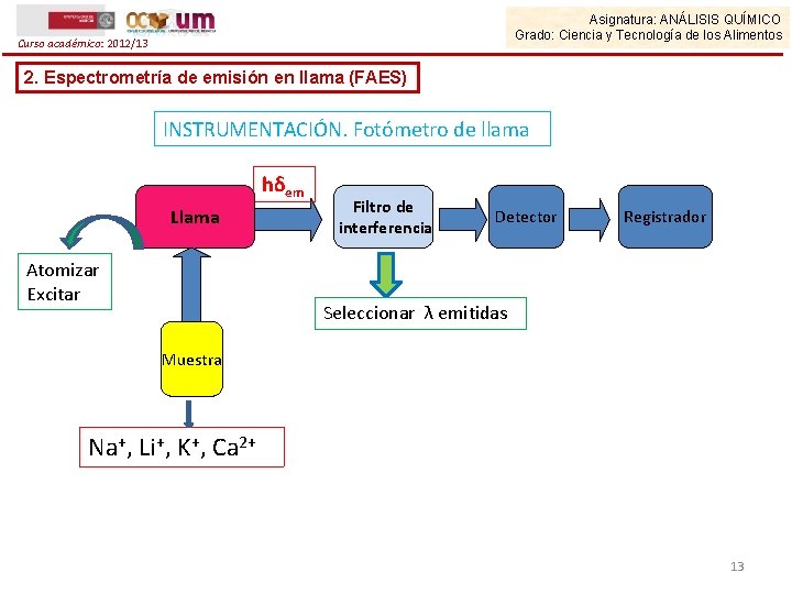 Asignatura: ANÁLISIS QUÍMICO Grado: Ciencia y Tecnología de los Alimentos Curso académico: 2012/13 2.