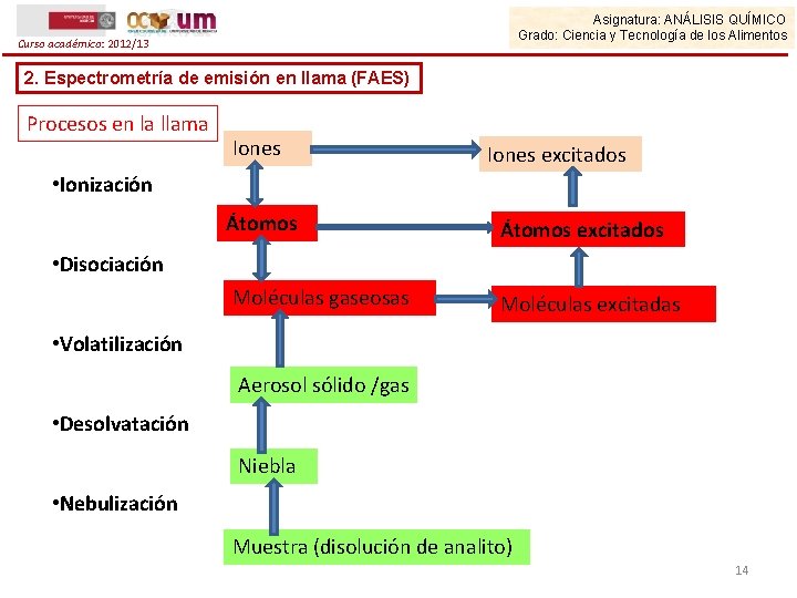 Asignatura: ANÁLISIS QUÍMICO Grado: Ciencia y Tecnología de los Alimentos Curso académico: 2012/13 2.