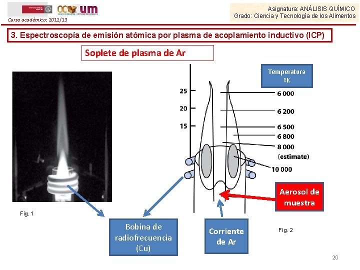 Asignatura: ANÁLISIS QUÍMICO Grado: Ciencia y Tecnología de los Alimentos Curso académico: 2012/13 3.