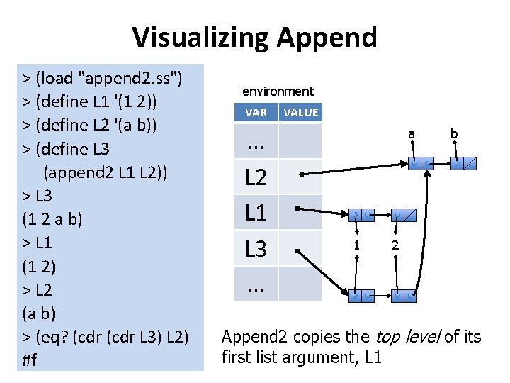 Visualizing Append > (load "append 2. ss") > (define L 1 '(1 2)) >