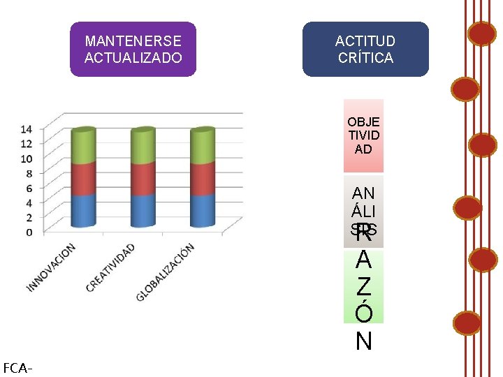 MANTENERSE ACTUALIZADO ACTITUD CRÍTICA OBJE TIVID AD AN ÁLI SIS R A Z Ó