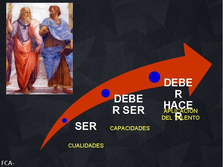 DEBE R SER CUALIDADES FCA- CAPACIDADES DEBE R HACE APLICACIÓN DEL TALENTO R 