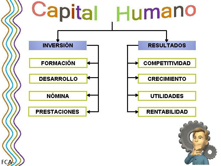 FCA- INVERSIÓN RESULTADOS FORMACIÓN COMPETITIVIDAD DESARROLLO CRECIMIENTO NÓMINA UTILIDADES PRESTACIONES RENTABILIDAD 