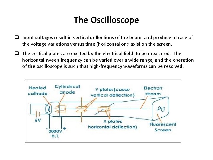 The Oscilloscope q Input voltages result in vertical deflections of the beam, and produce