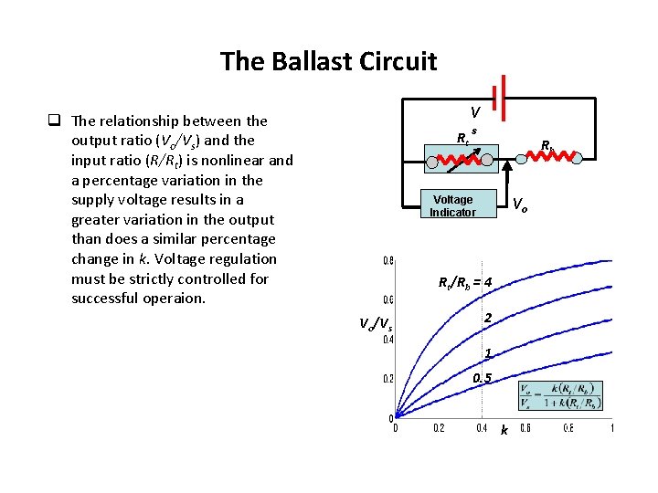 The Ballast Circuit V q The relationship between the output ratio (Vo/Vs) and the