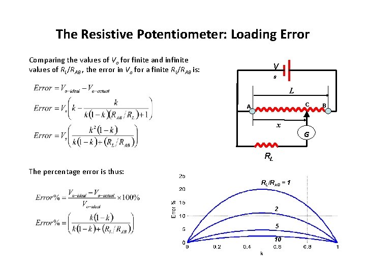 The Resistive Potentiometer: Loading Error Comparing the values of Vo for finite and infinite