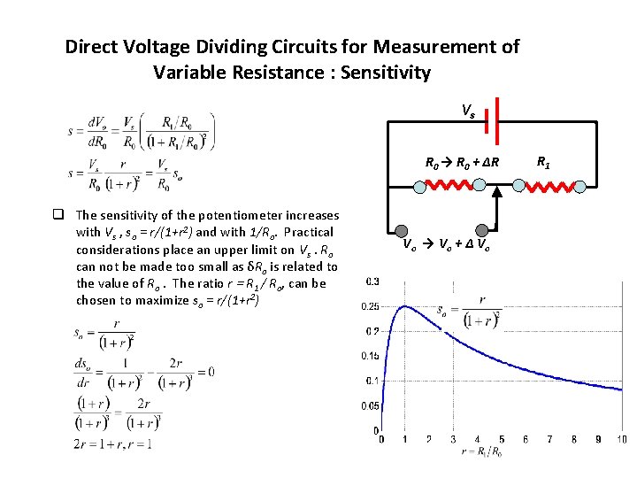 Direct Voltage Dividing Circuits for Measurement of Variable Resistance : Sensitivity Vs R 0