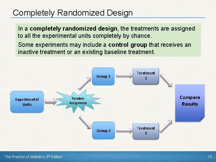 Completely Randomized Design In a completely randomized design, the treatments are assigned to all