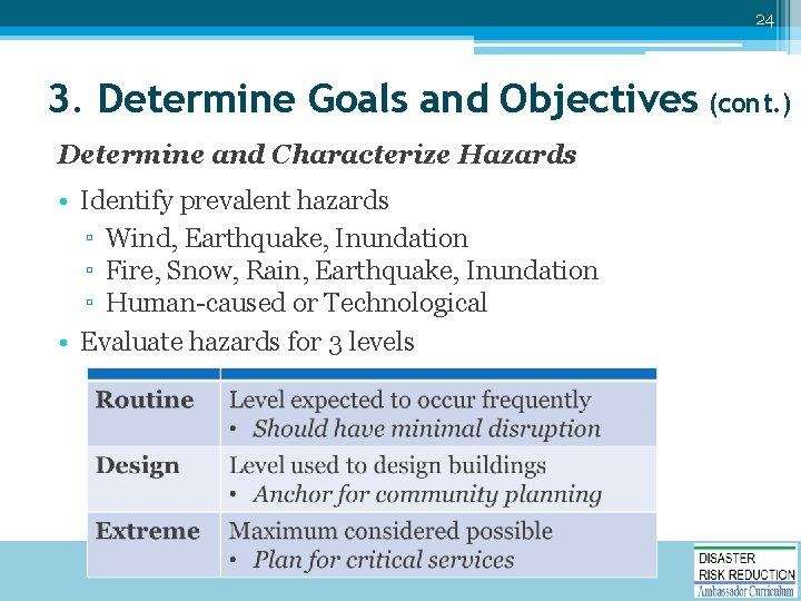 24 3. Determine Goals and Objectives (cont. ) Determine and Characterize Hazards • Identify