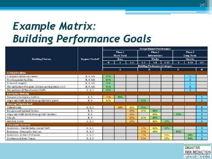 26 Example Matrix: Building Performance Goals 