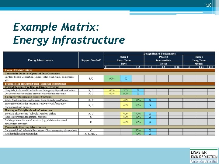 28 Example Matrix: Energy Infrastructure 