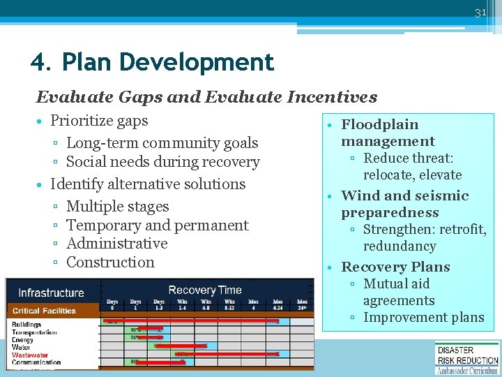 31 4. Plan Development Evaluate Gaps and Evaluate Incentives • Prioritize gaps ▫ Long-term