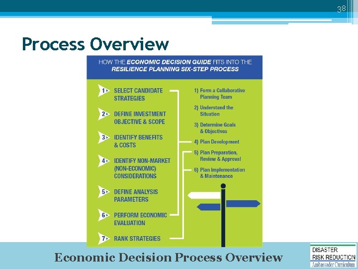 38 Process Overview Economic Decision Process Overview 