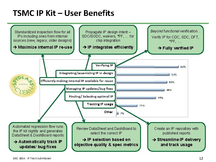 TSMC IP Kit – User Benefits Standardized inspection flow for all IPs including ones