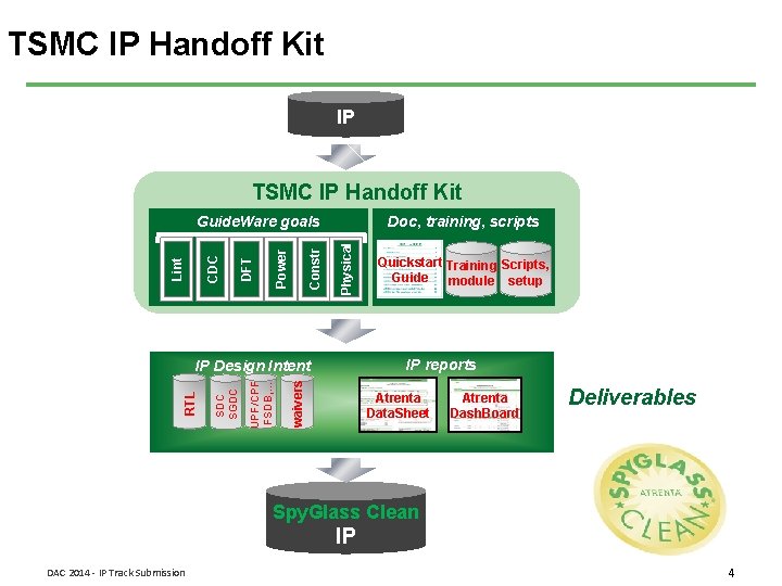 TSMC IP IP Handoff Kit TSMC Handoff IP TSMC IP Handoff Kit Doc, training,