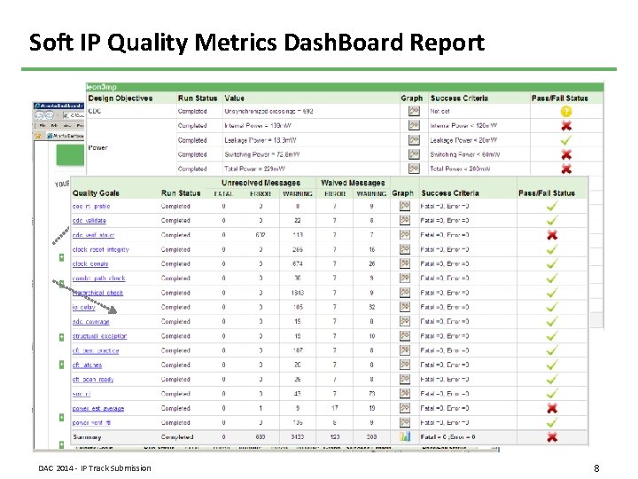 Soft IP Quality Metrics Dash. Board Report DAC 2014 - IP Track Submission 8