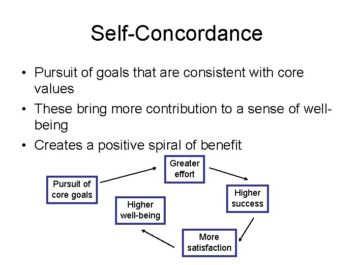 Self-Concordance • Pursuit of goals that are consistent with core values • These bring